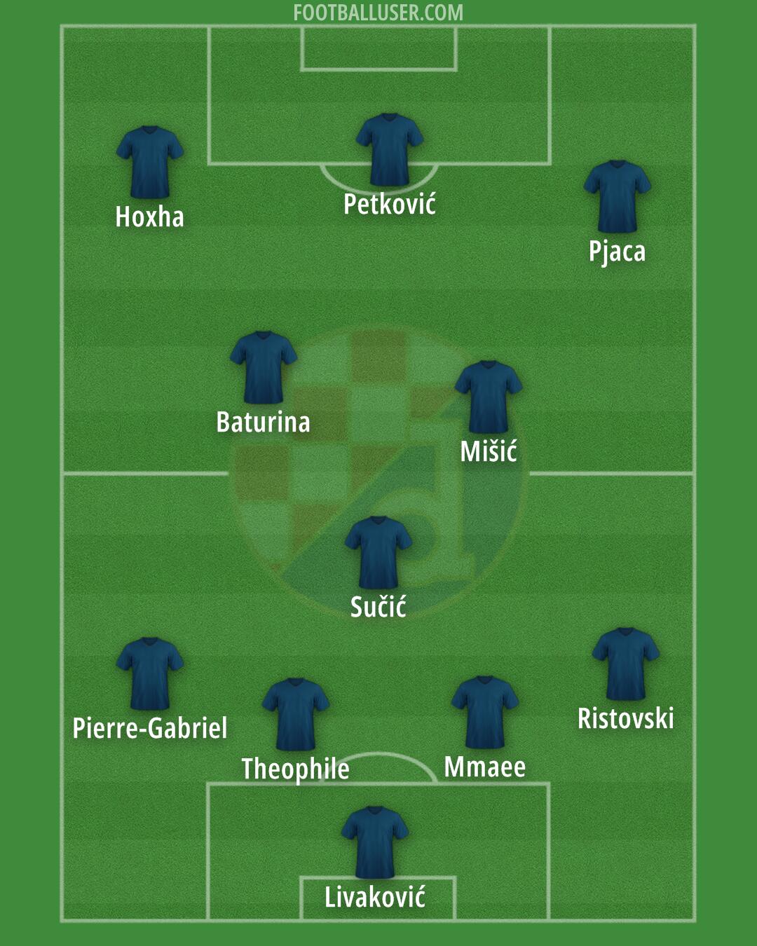 Dinamo Formation 2024