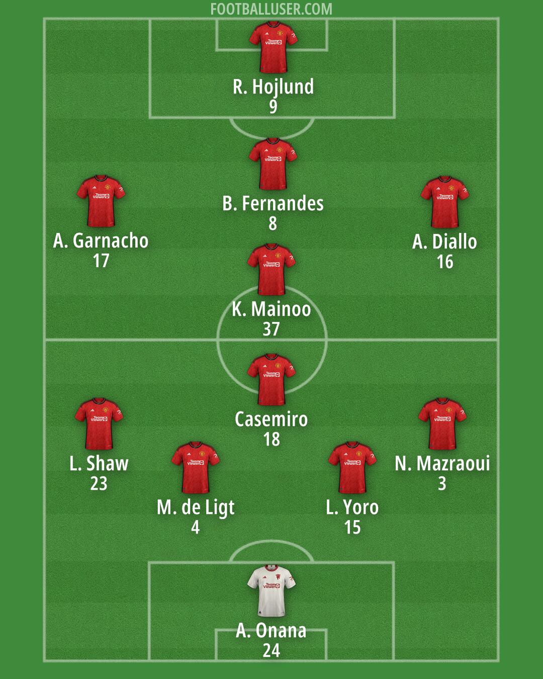 Man Utd Formation 2024