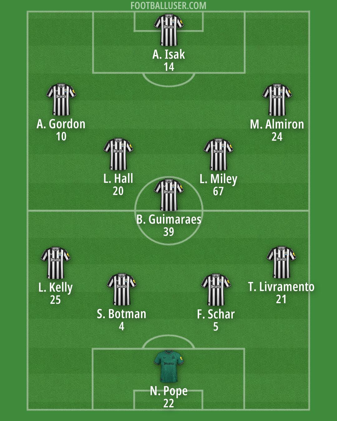 Newcastle Formation 2024