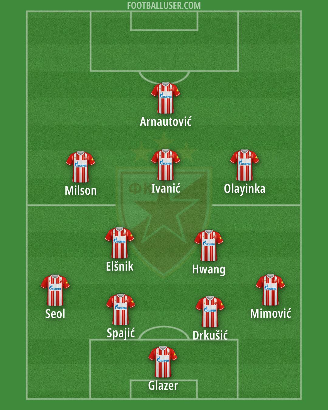 Crvena zvezda Formation 2024