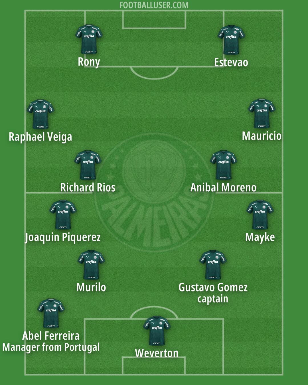 Palmeiras Formation 2024