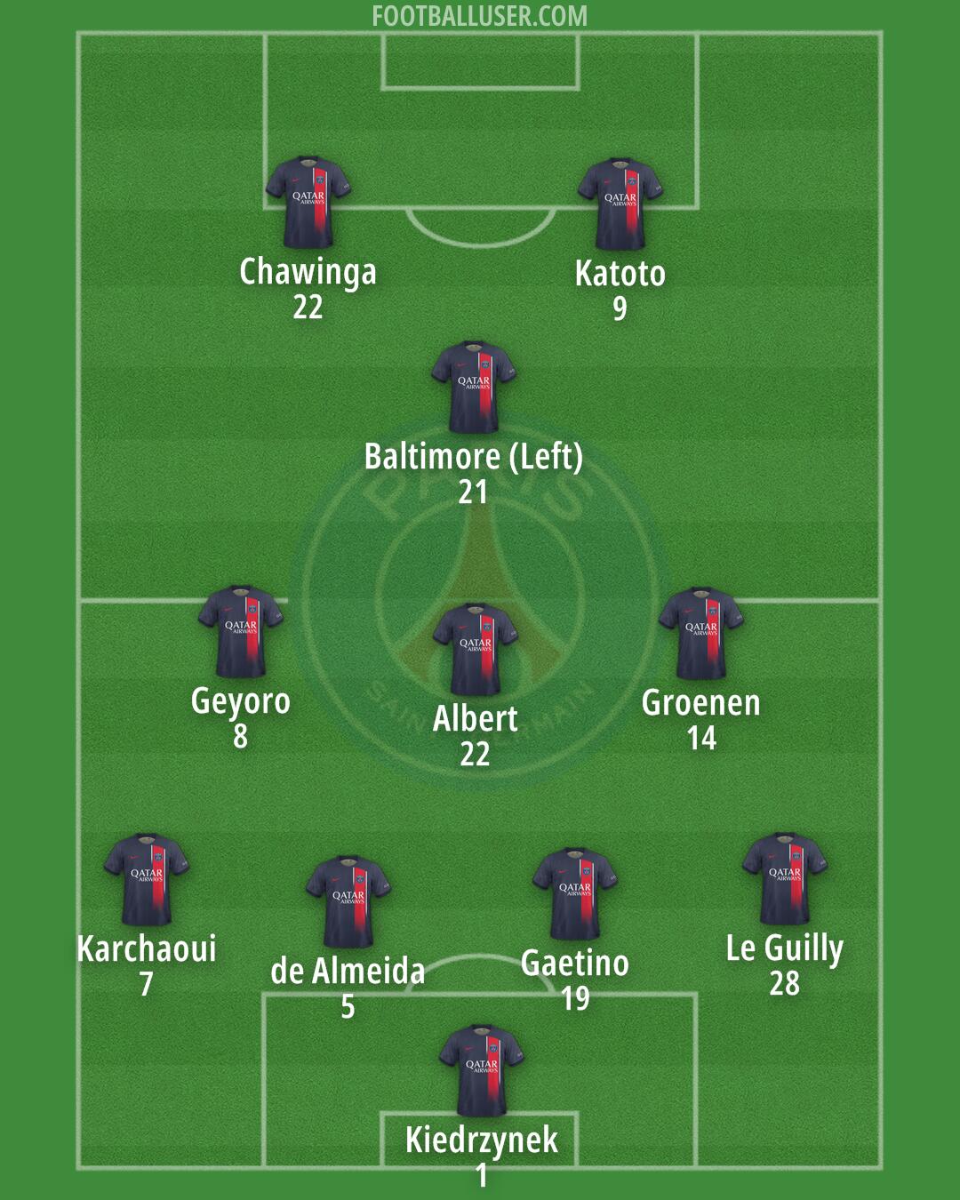 PSG Formation 2024