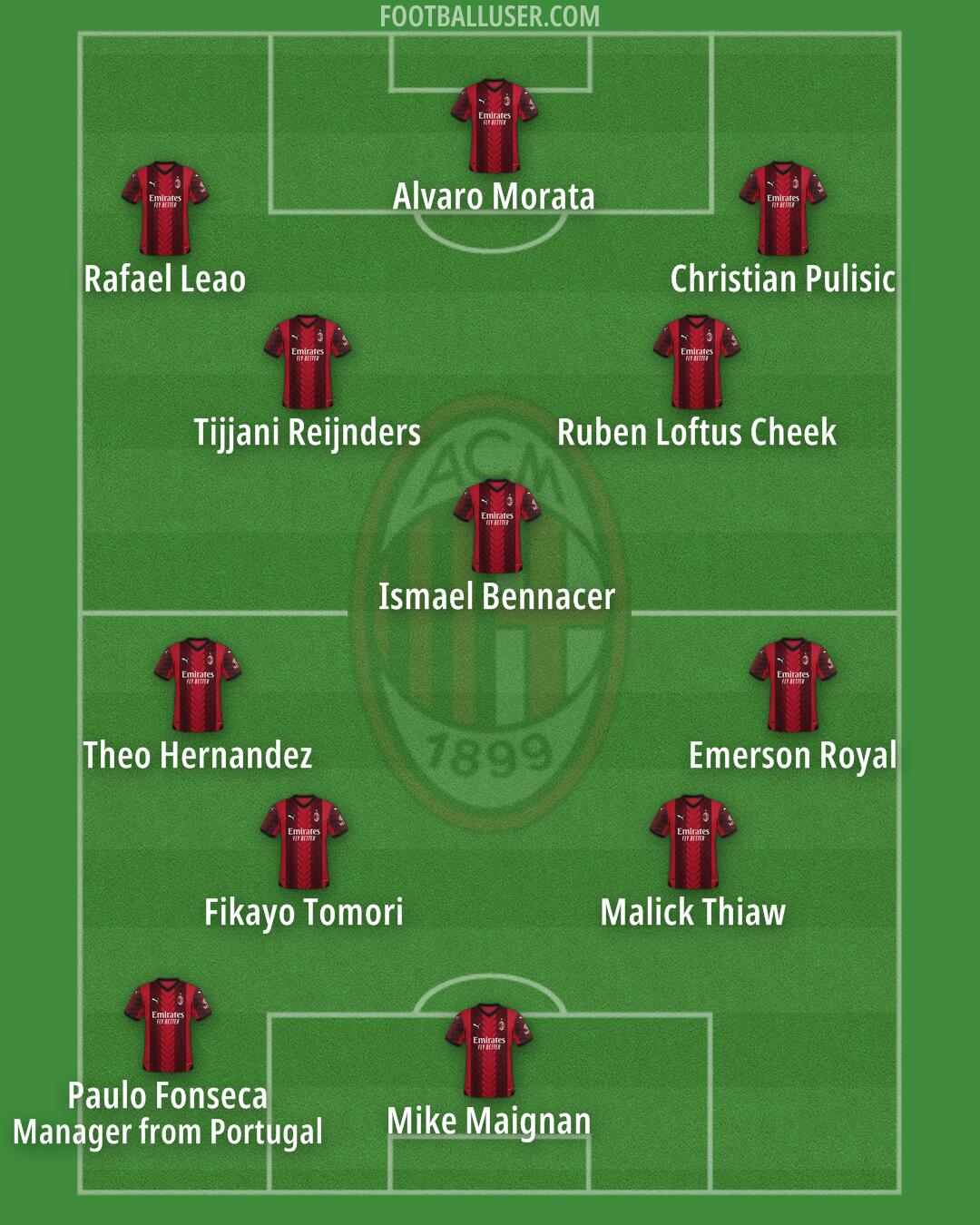 Milan Formation 2024