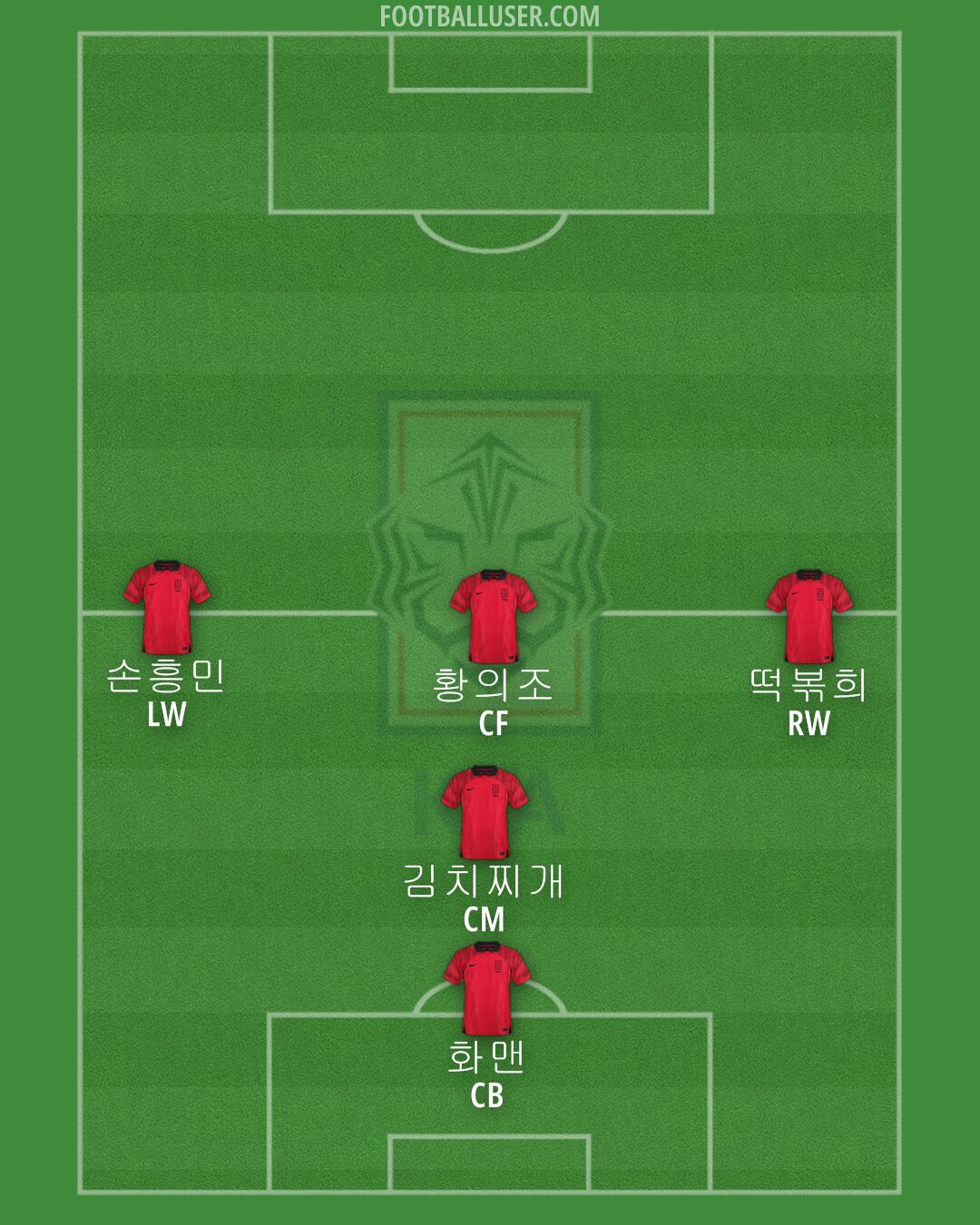 South Korea Formation 2024