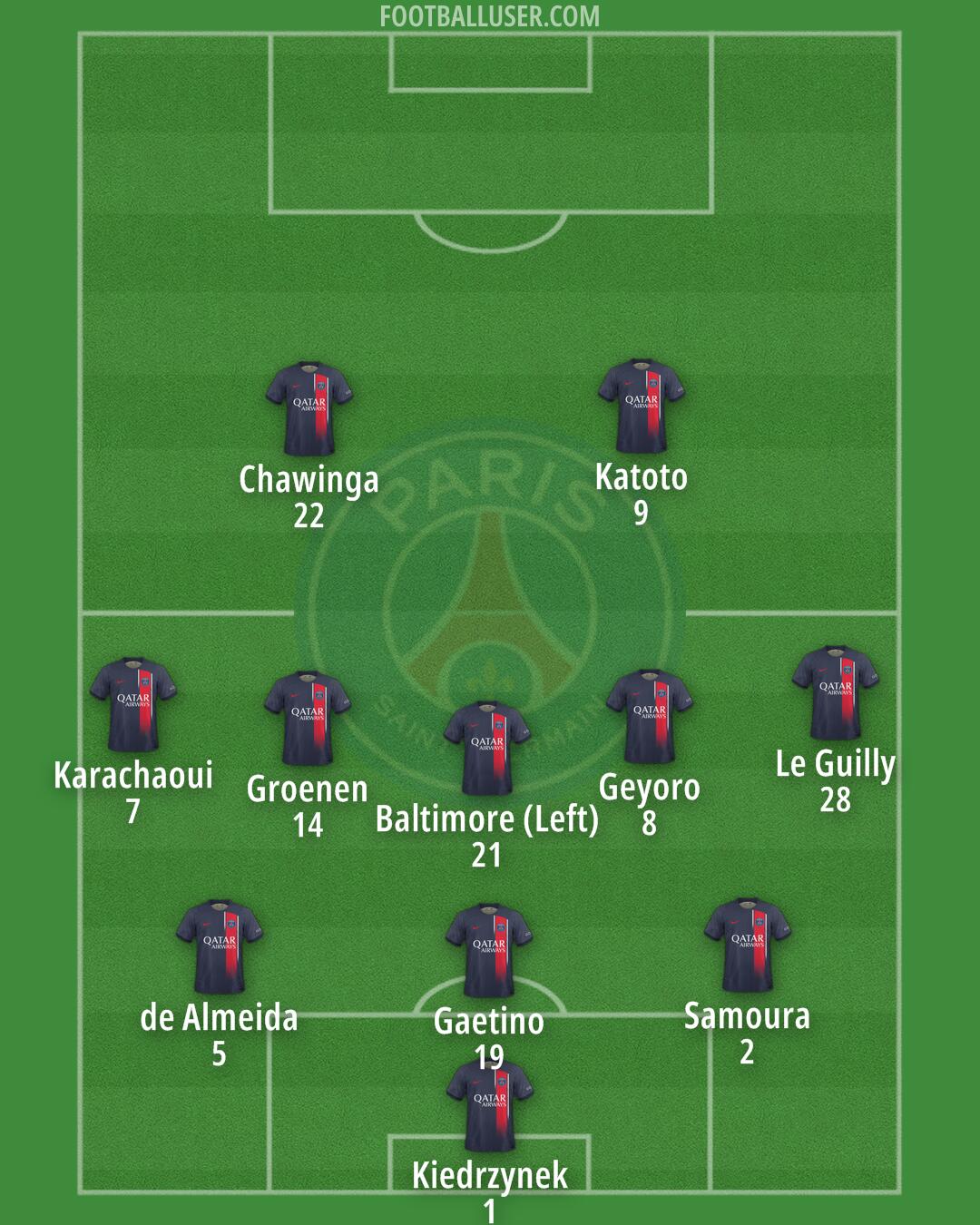 PSG Formation 2024