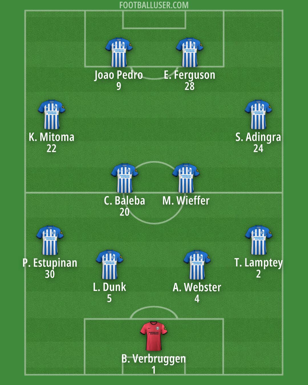 Brighton Formation 2024