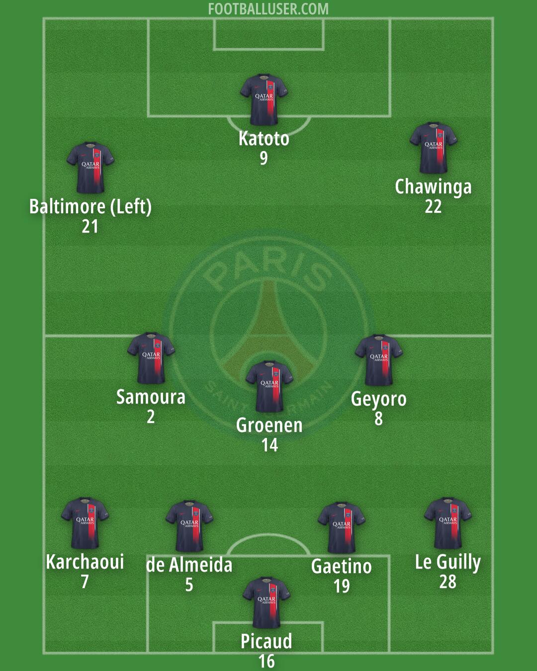 PSG Formation 2024