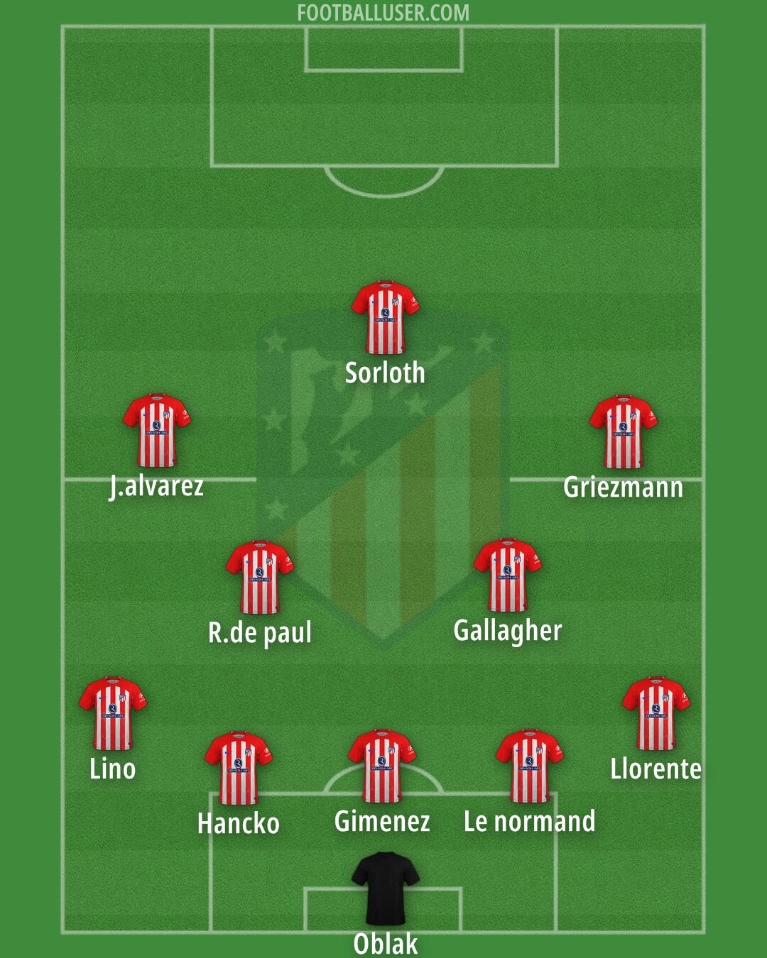 Atlético Formation 2024