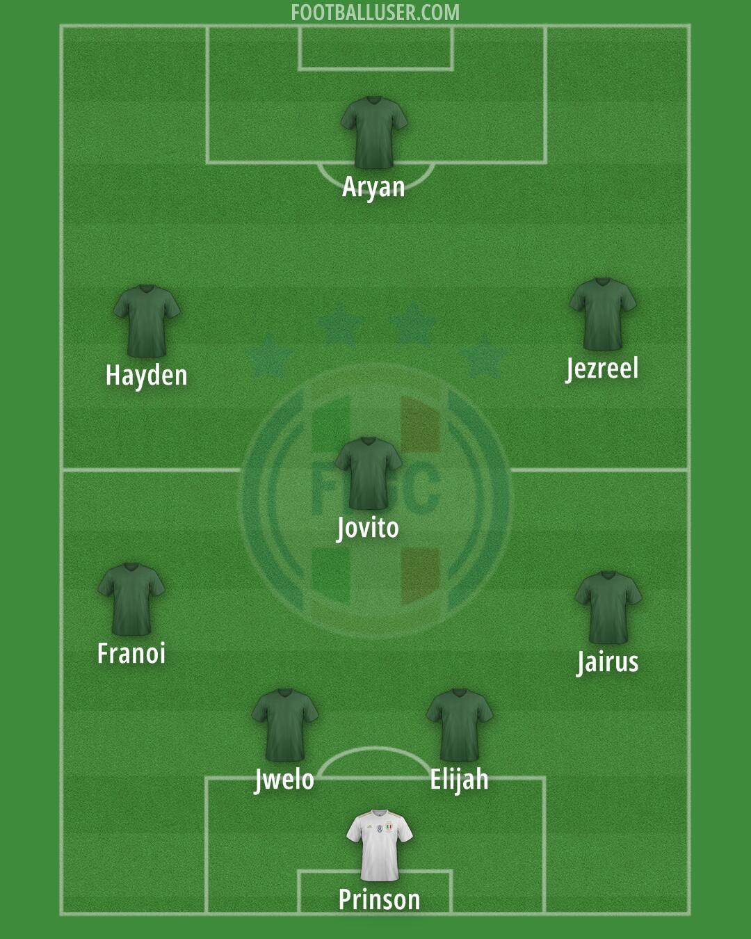 Italy Formation 2024