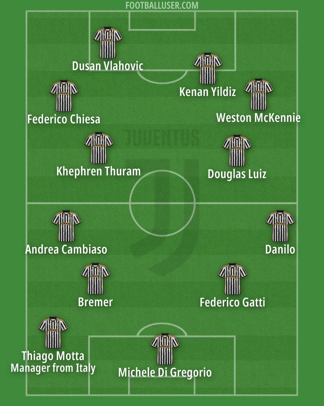 Juventus Formation 2024