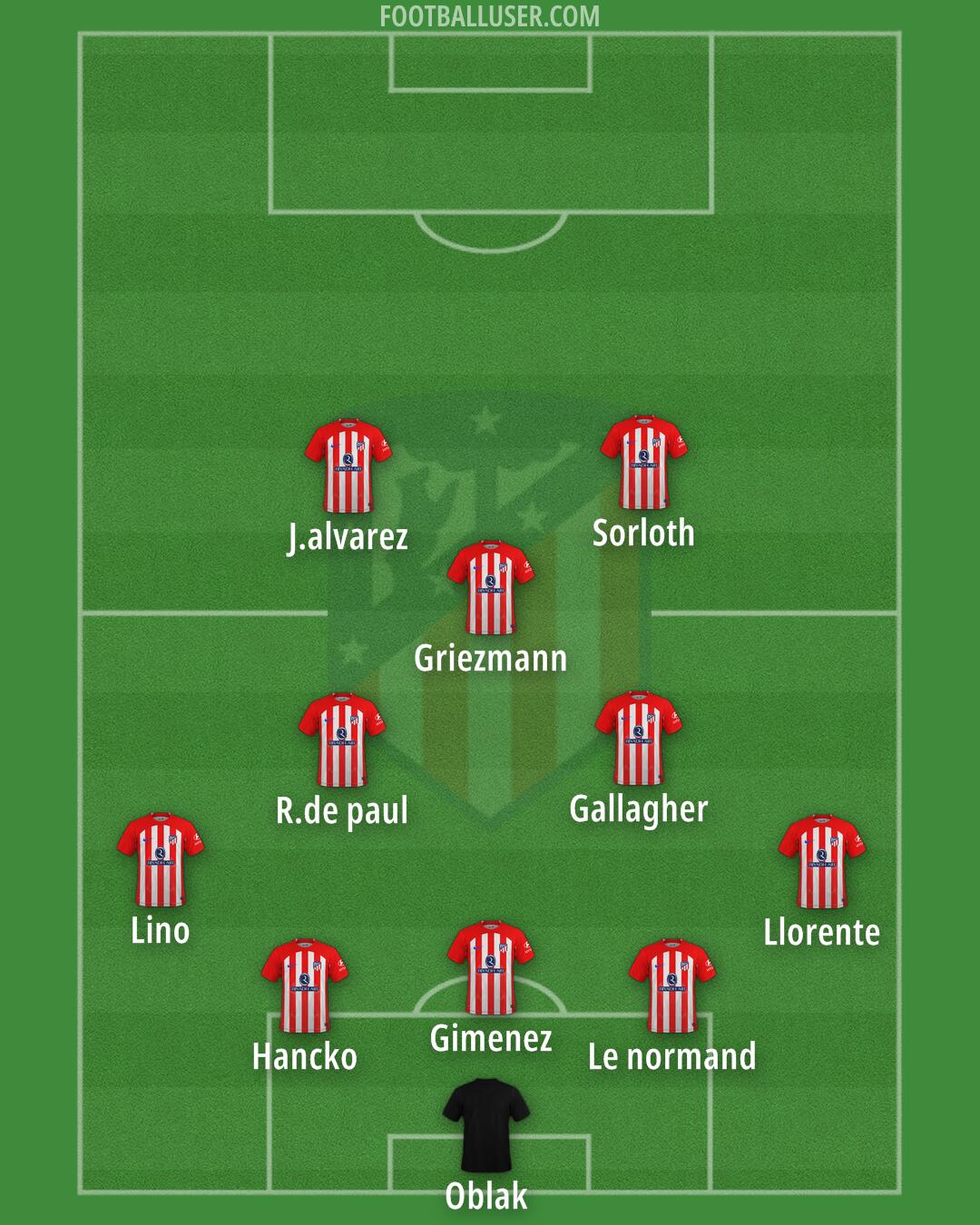 Atlético Formation 2024