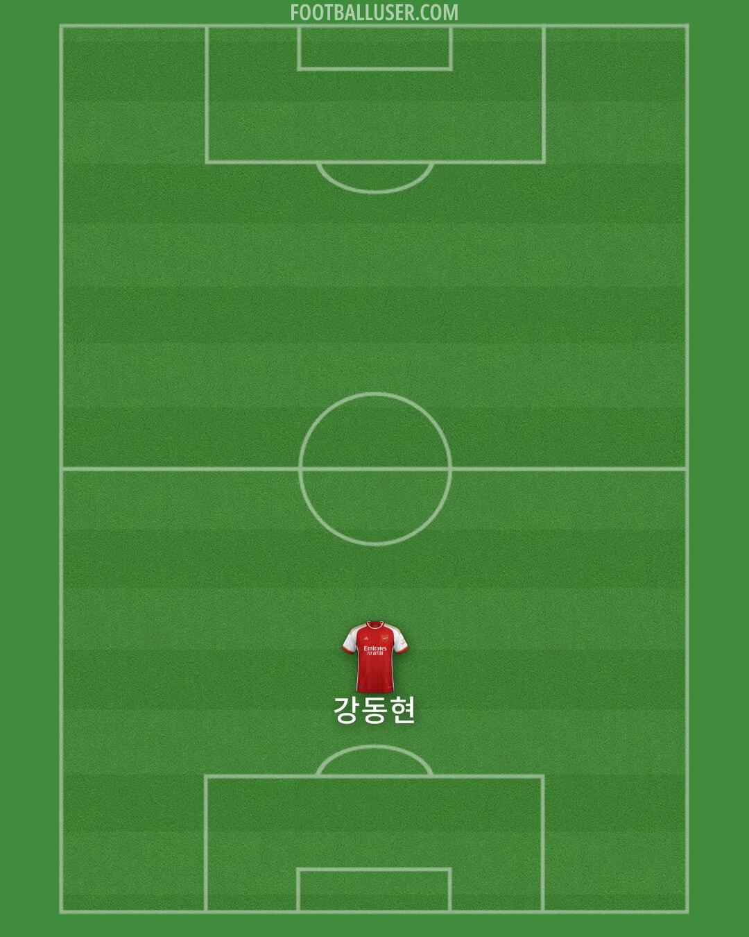 Arsenal Formation 2024