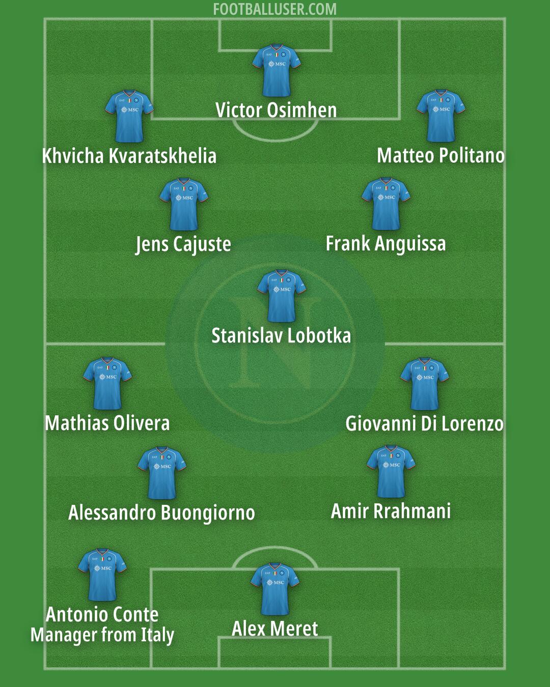 Napoli Formation 2024