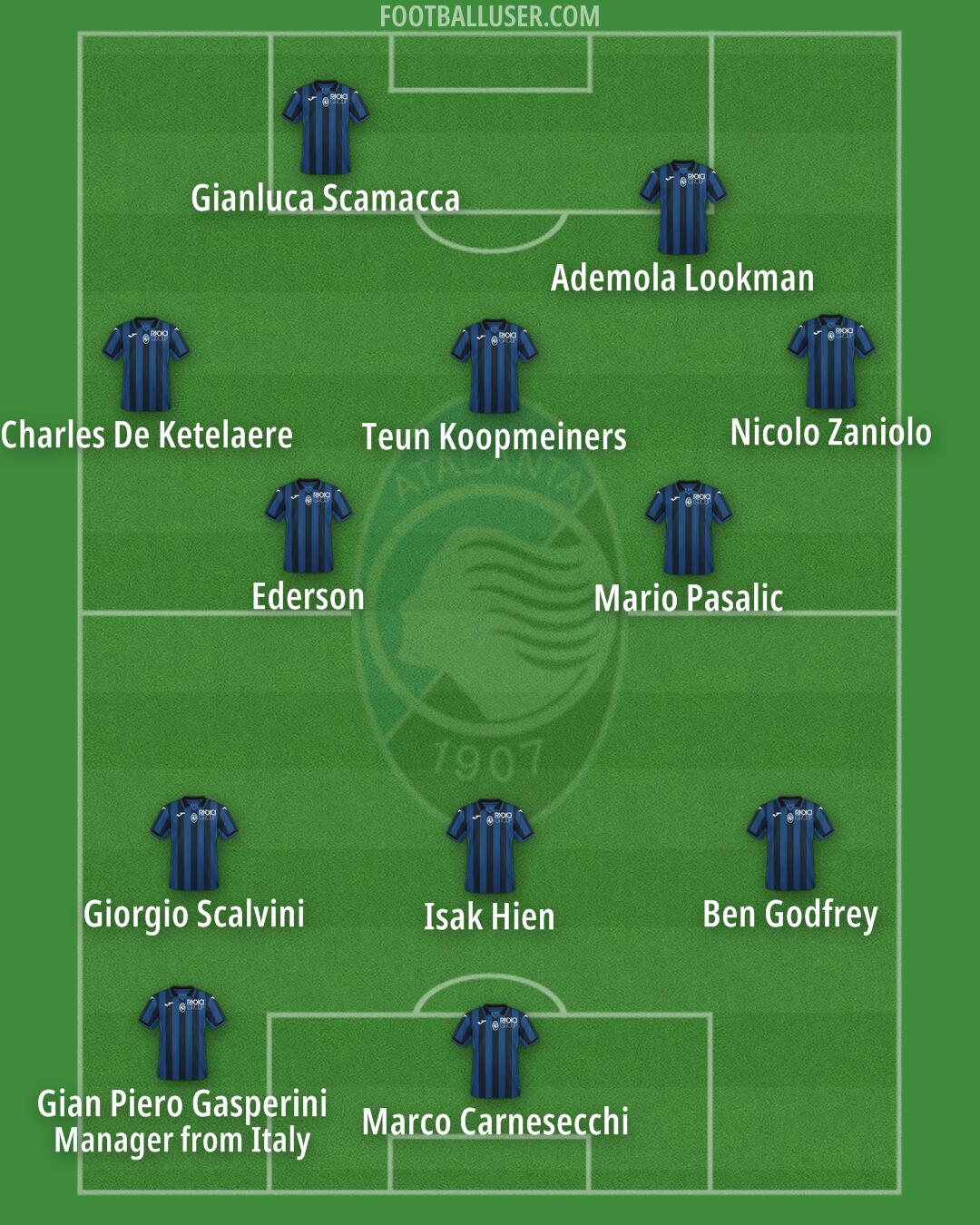 Atalanta Formation 2024