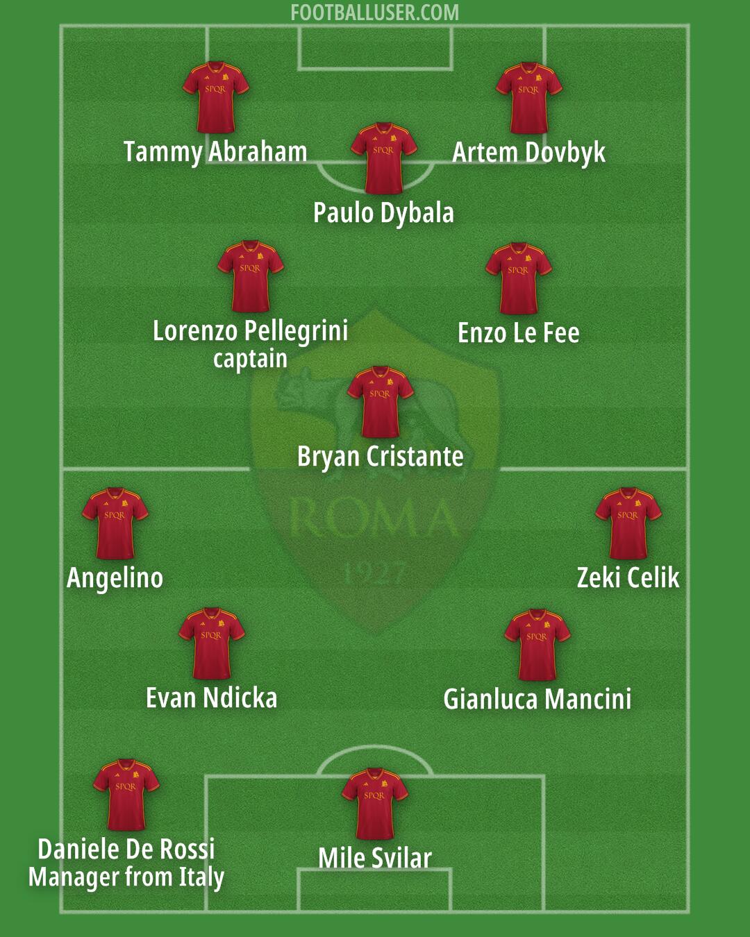 Roma Formation 2024