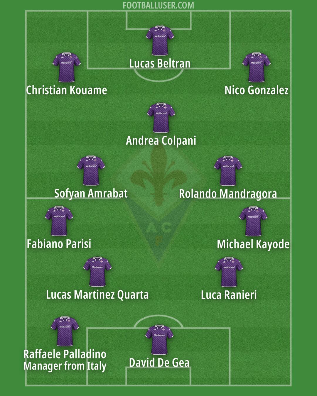 Fiorentina Formation 2024