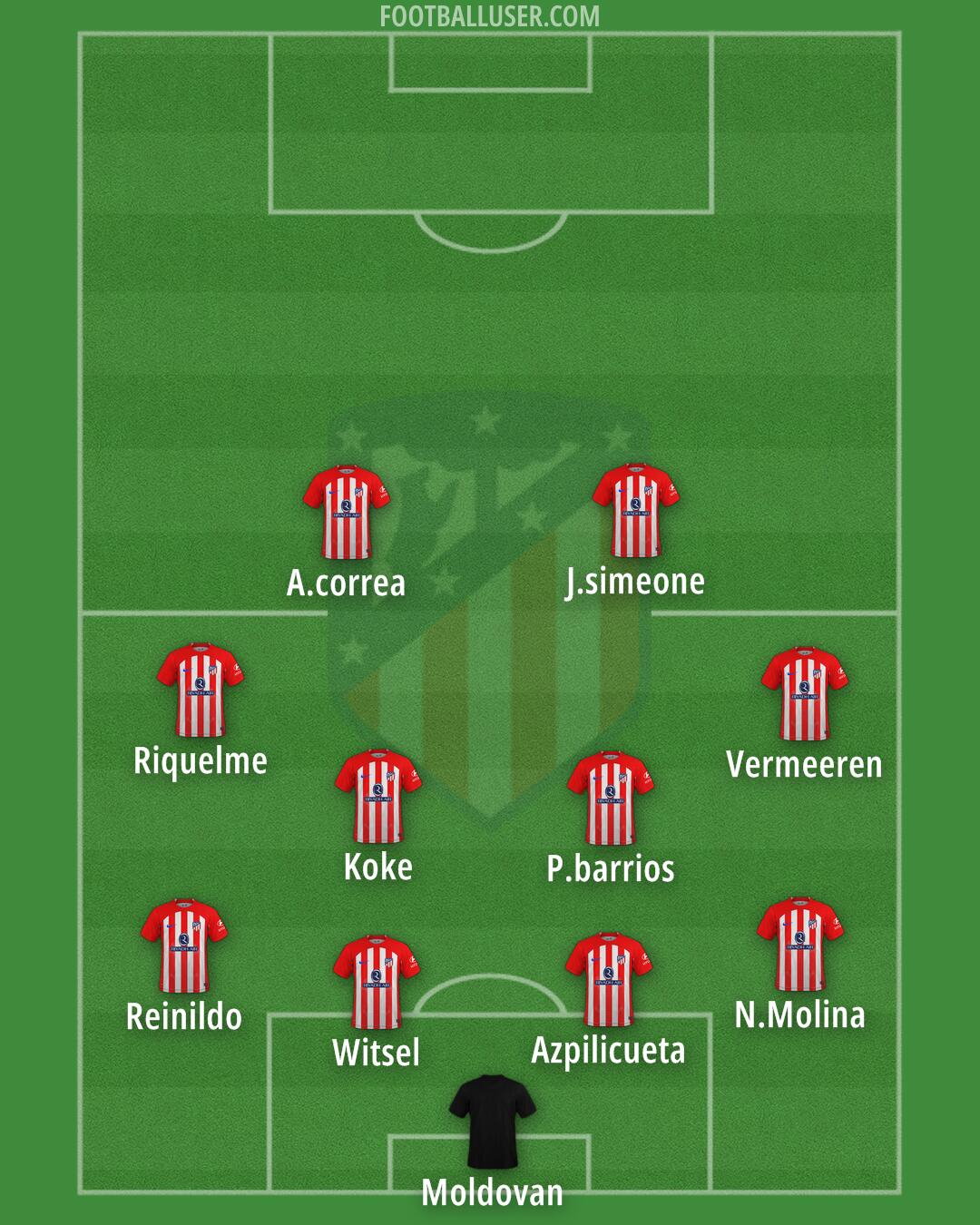 Atlético Formation 2024