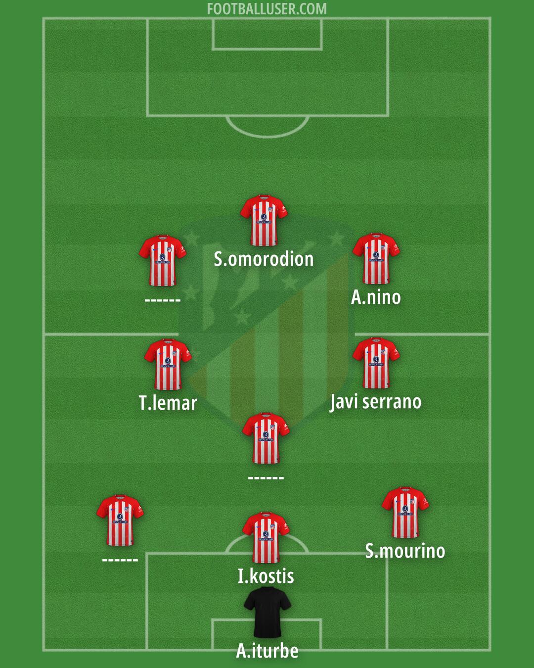 Atlético Formation 2024