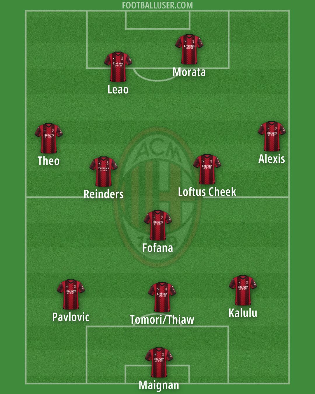 Milan Formation 2024