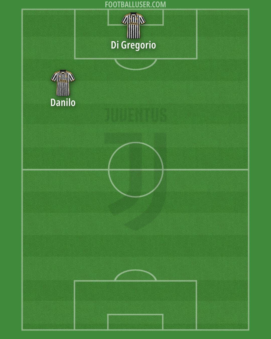 Juventus Formation 2024