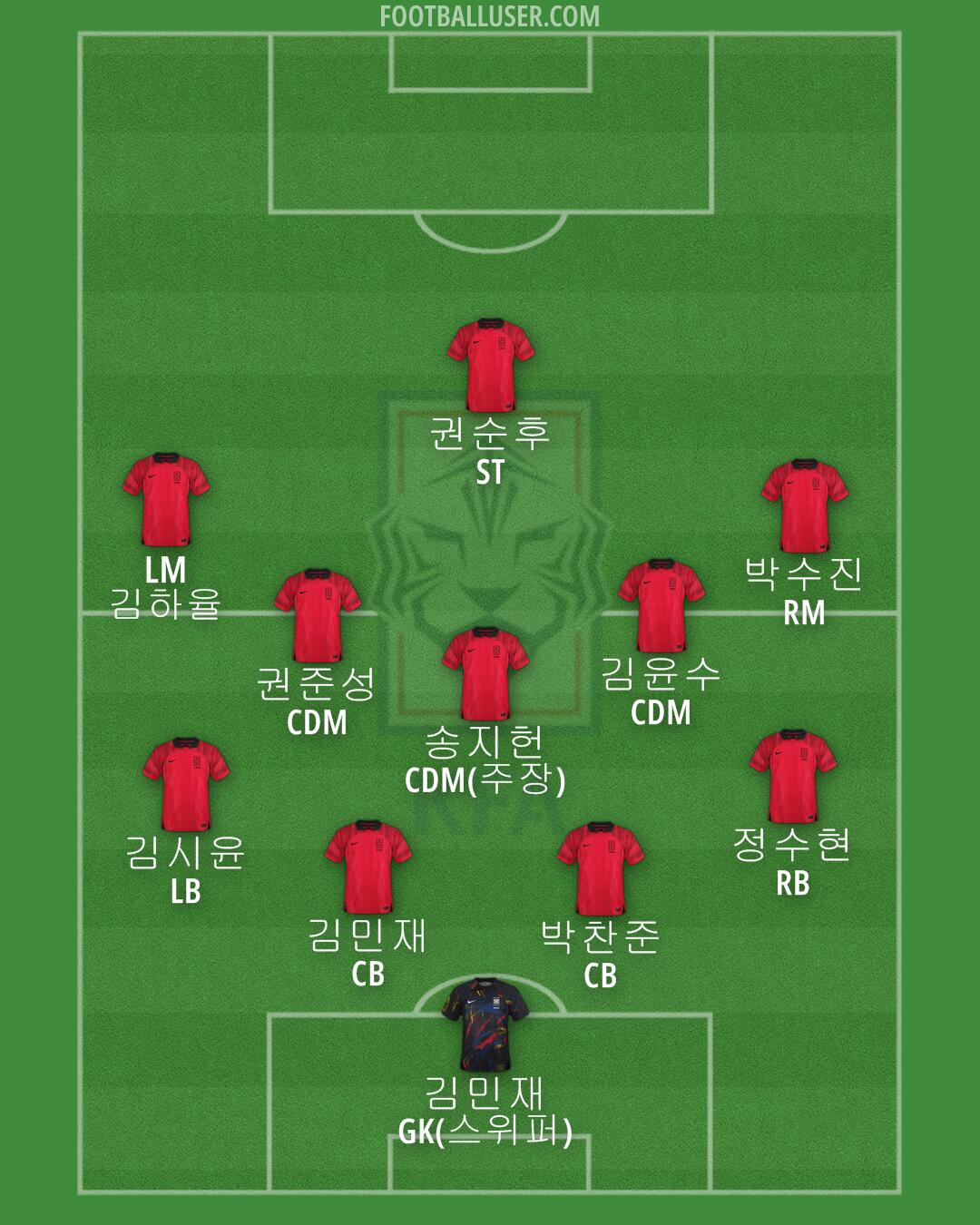 South Korea Formation 2024