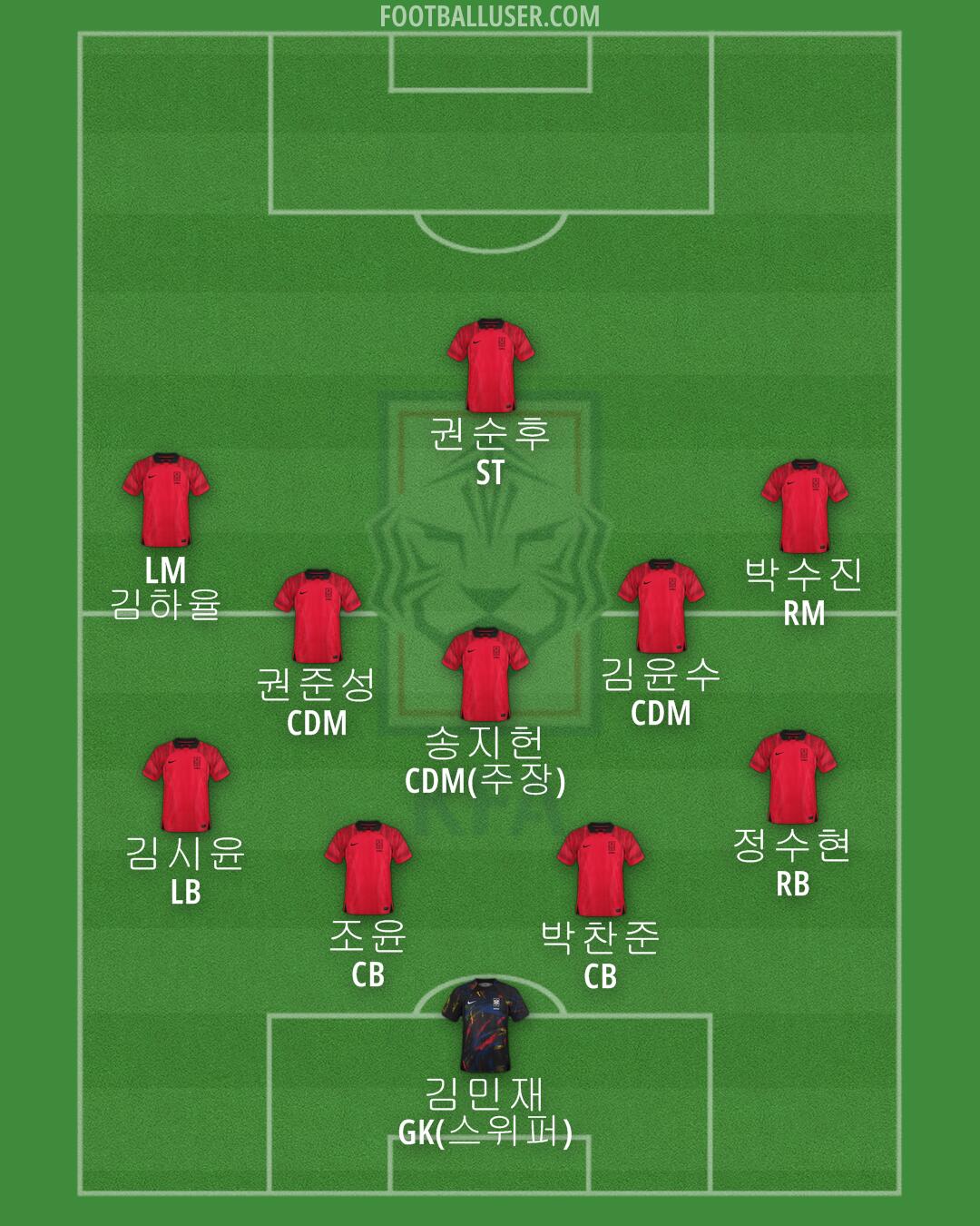 South Korea Formation 2024