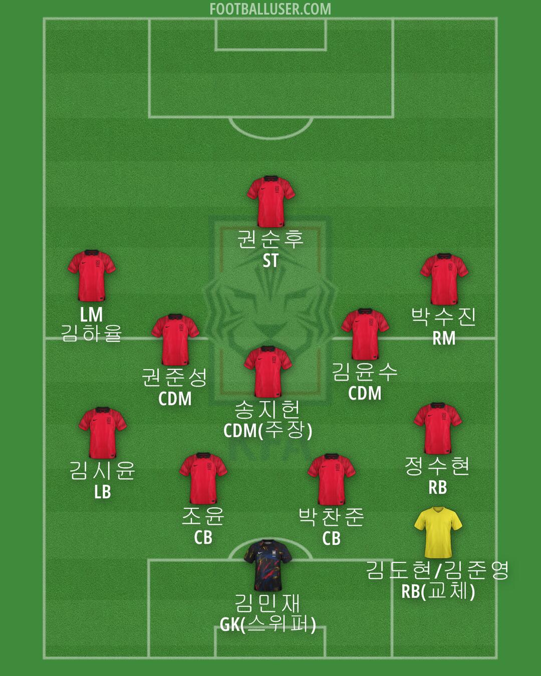 South Korea Formation 2024