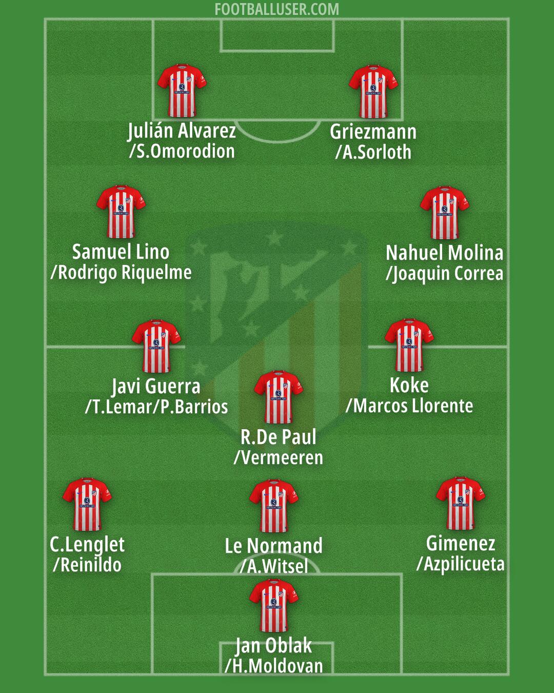 Atlético Formation 2024