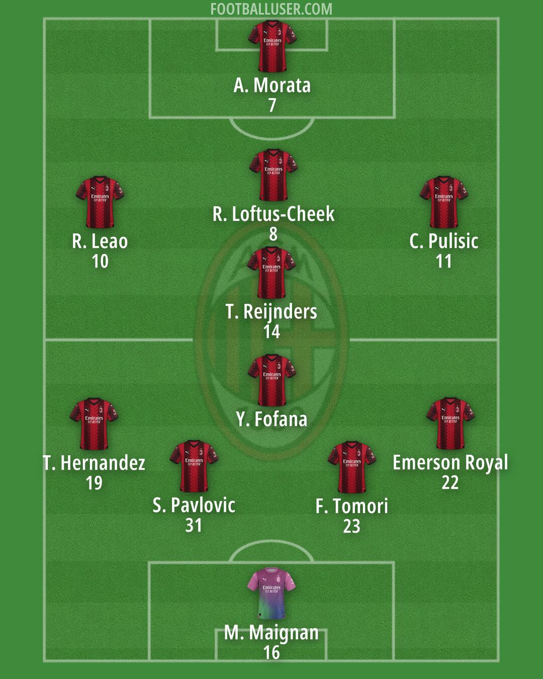 Milan Formation 2024