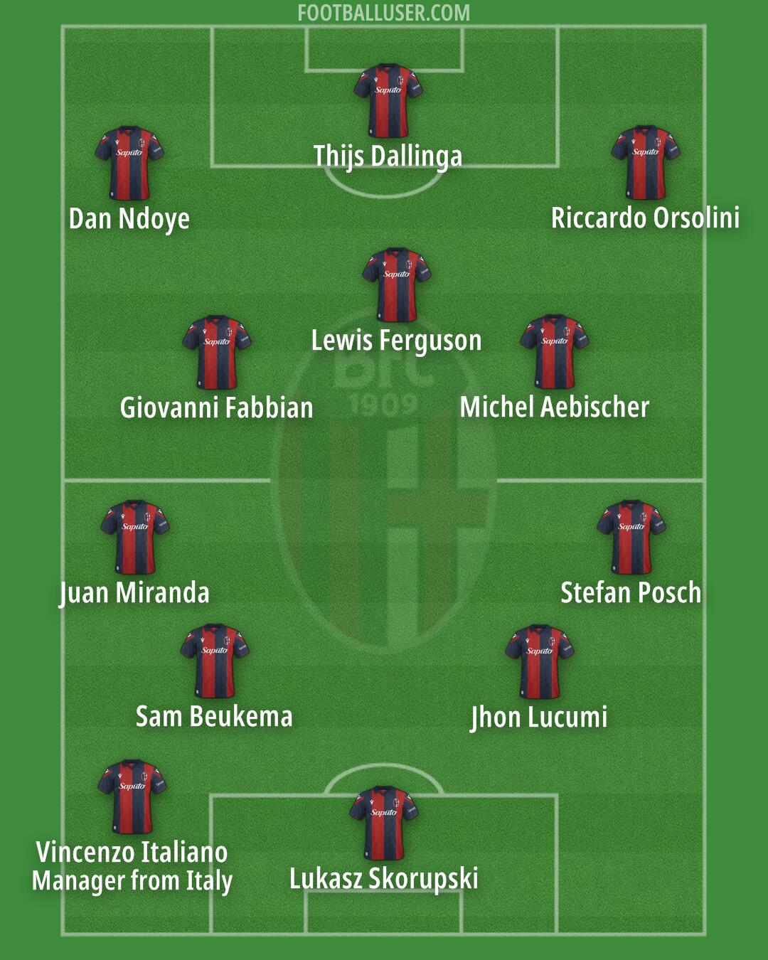 Bologna Formation 2024