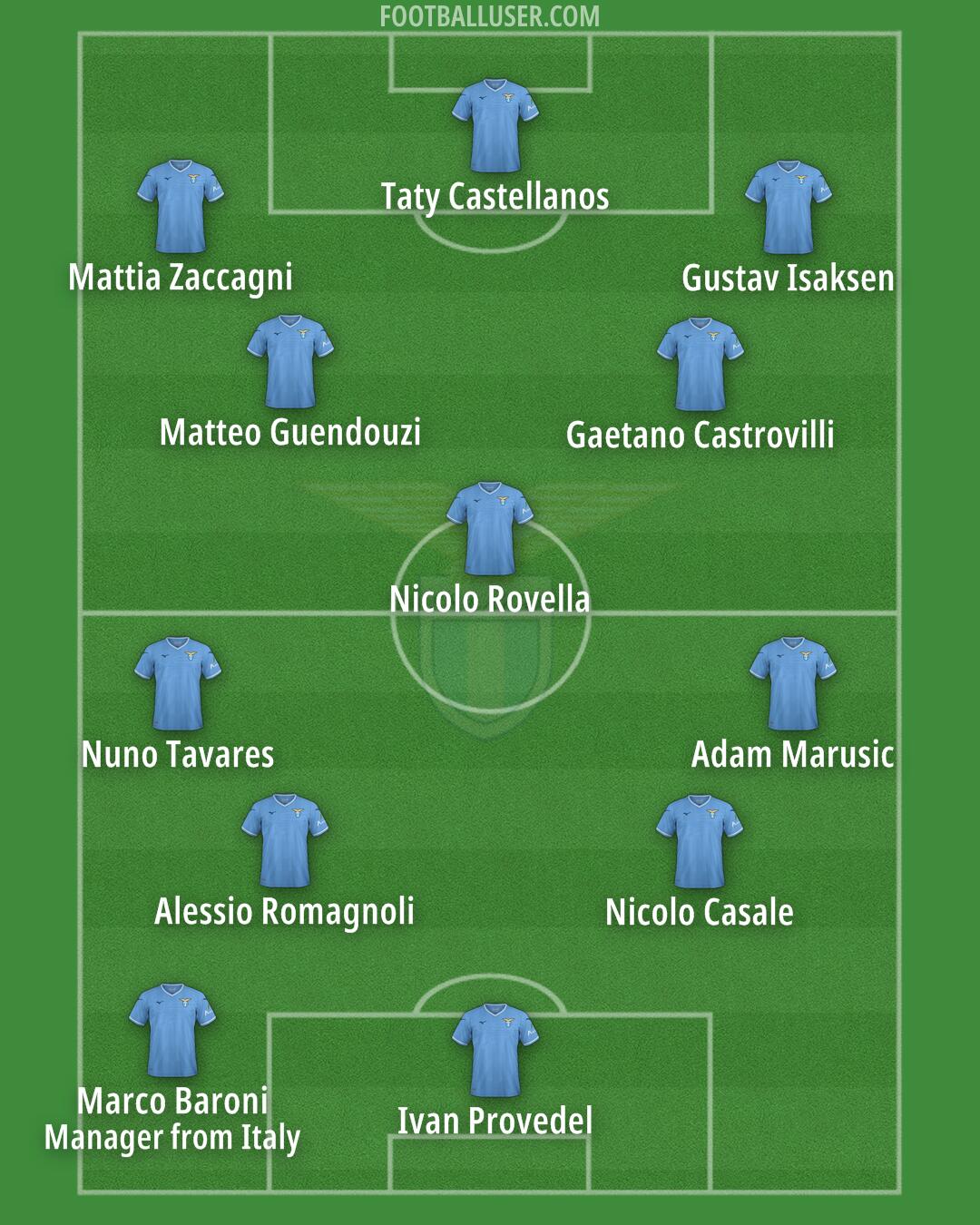 Lazio Formation 2024