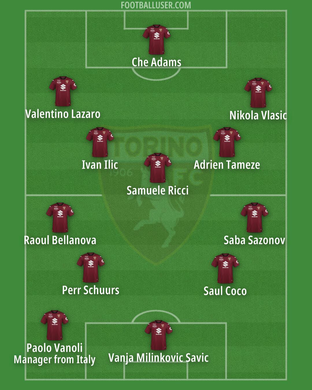 Torino Formation 2024