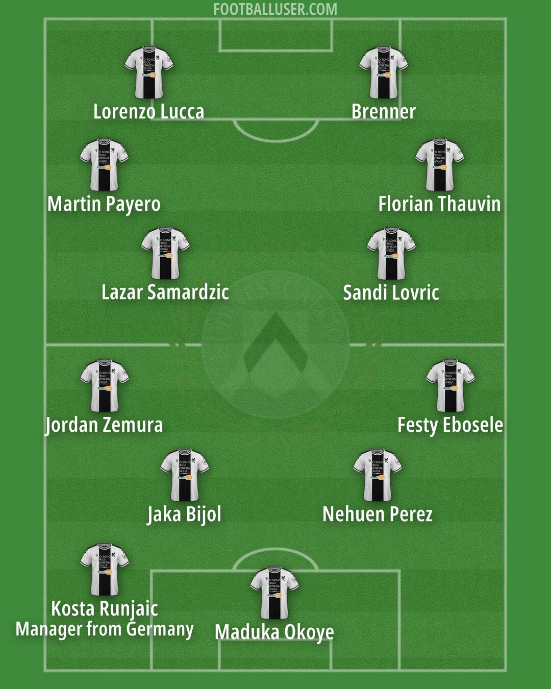 Udinese Formation 2024