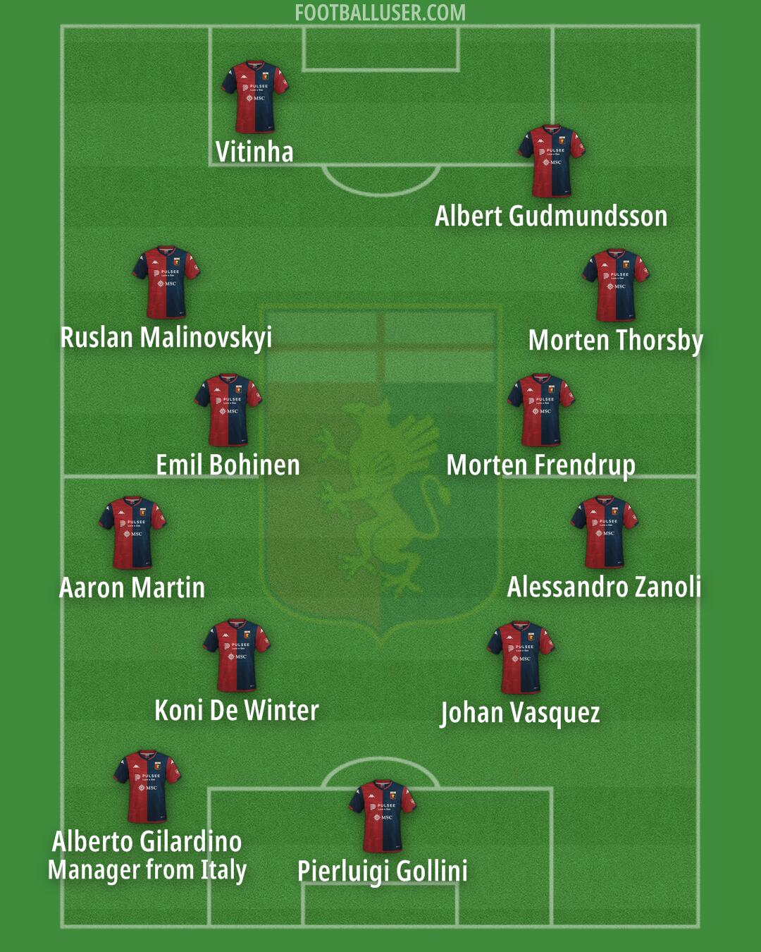 Genoa Formation 2024