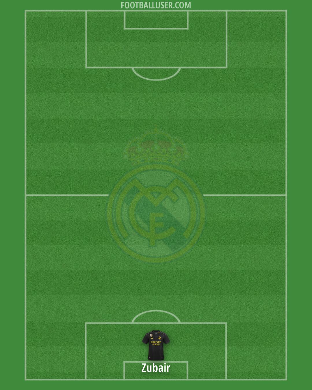 Real Madrid Formation 2024