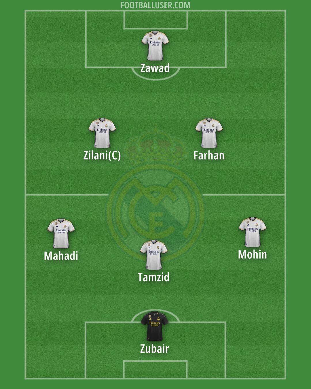 Real Madrid Formation 2024