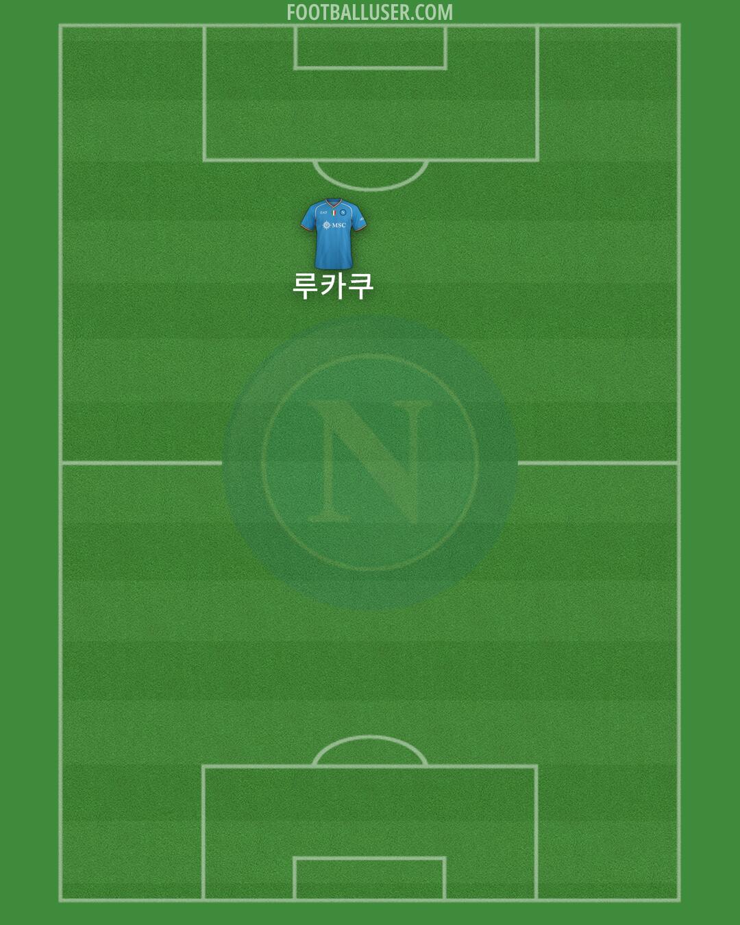 Napoli Formation 2024