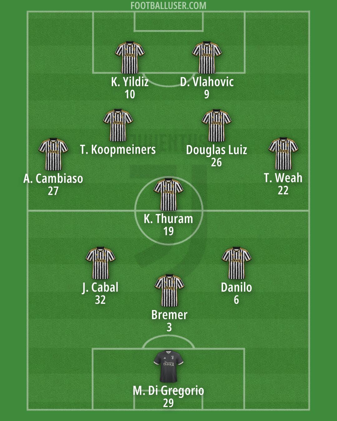 Juventus Formation 2024