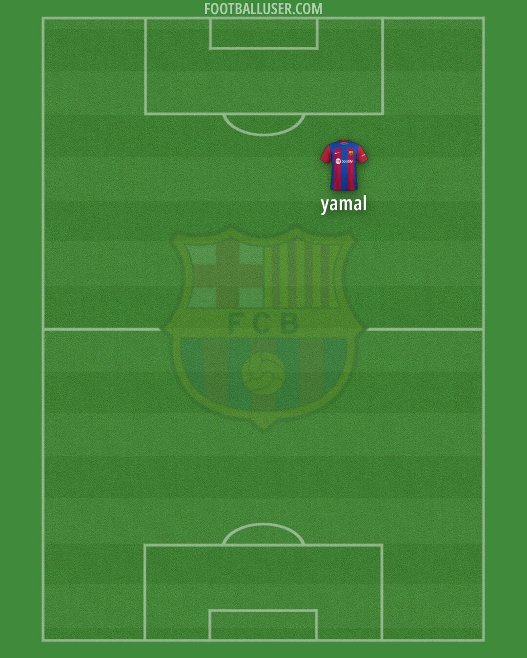 Barcelona Formation 2024