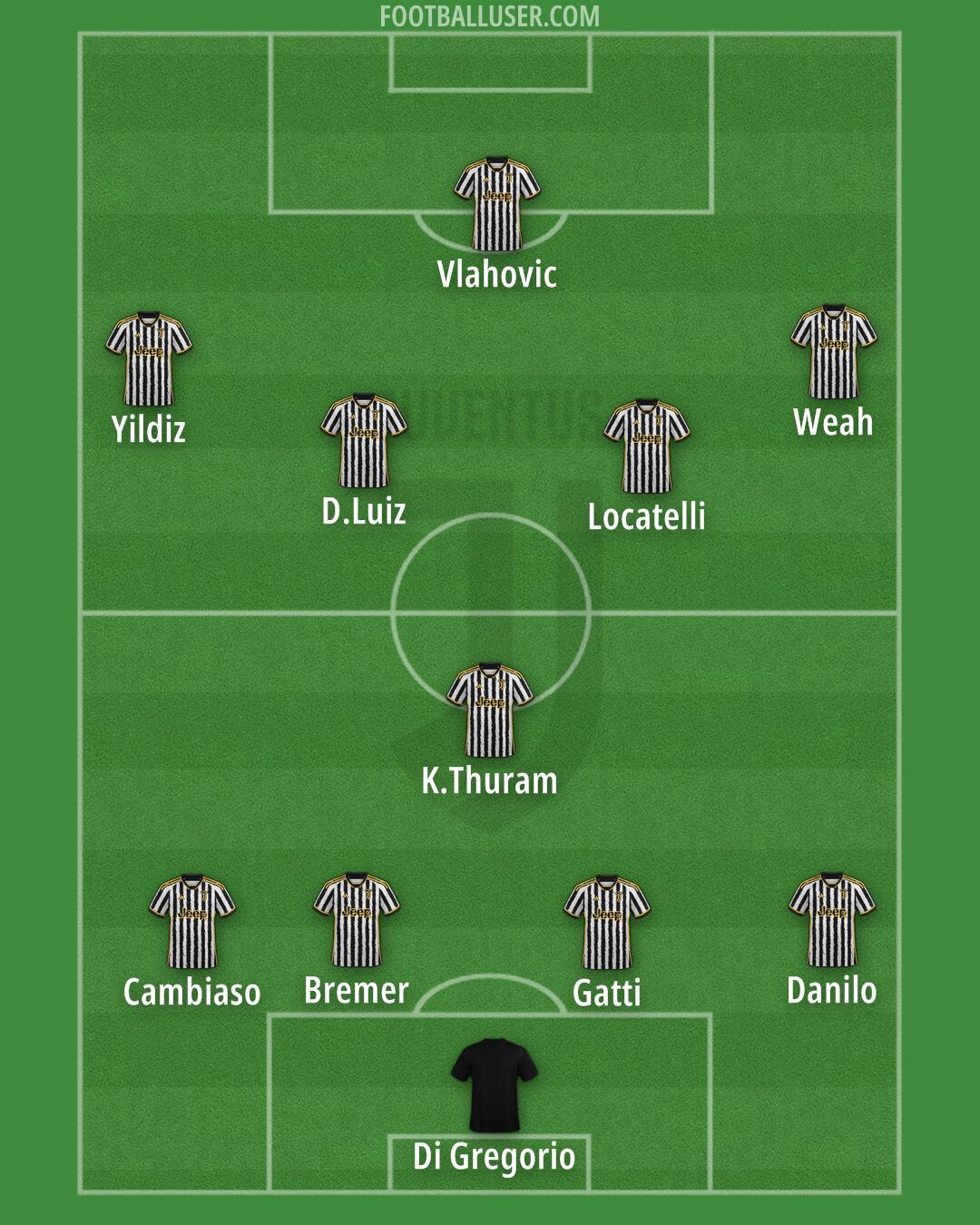 Juventus Formation 2024