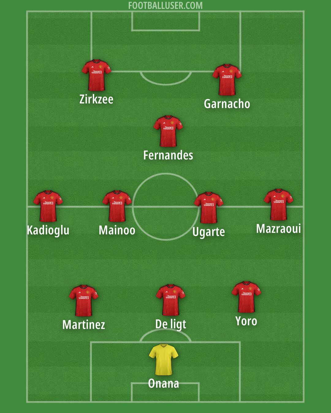 Man Utd Formation 2024