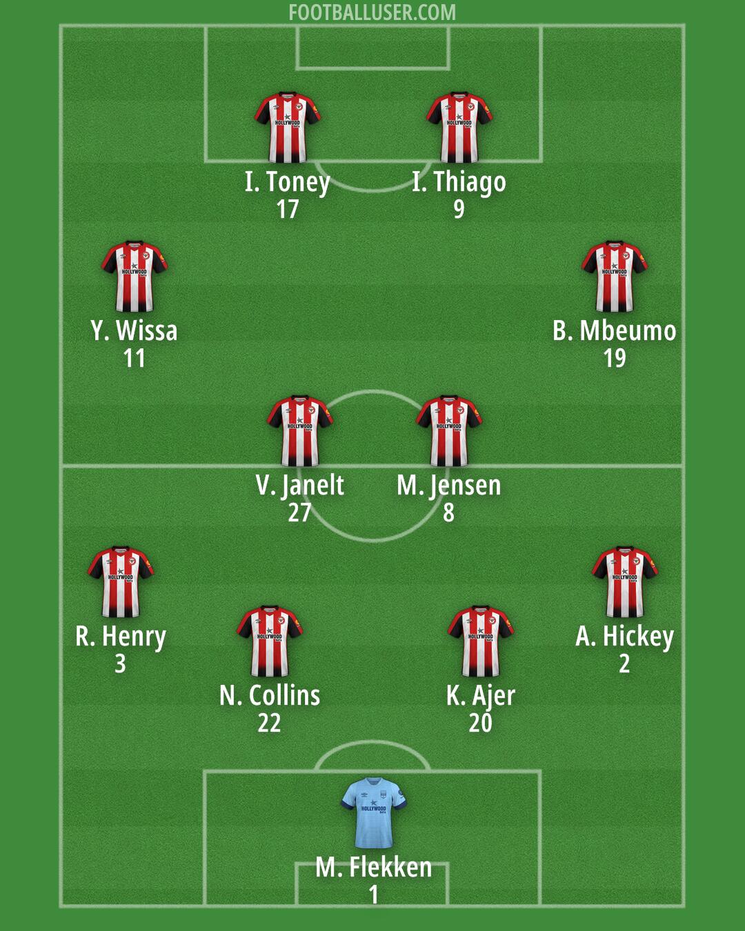 Brentford Formation 2024