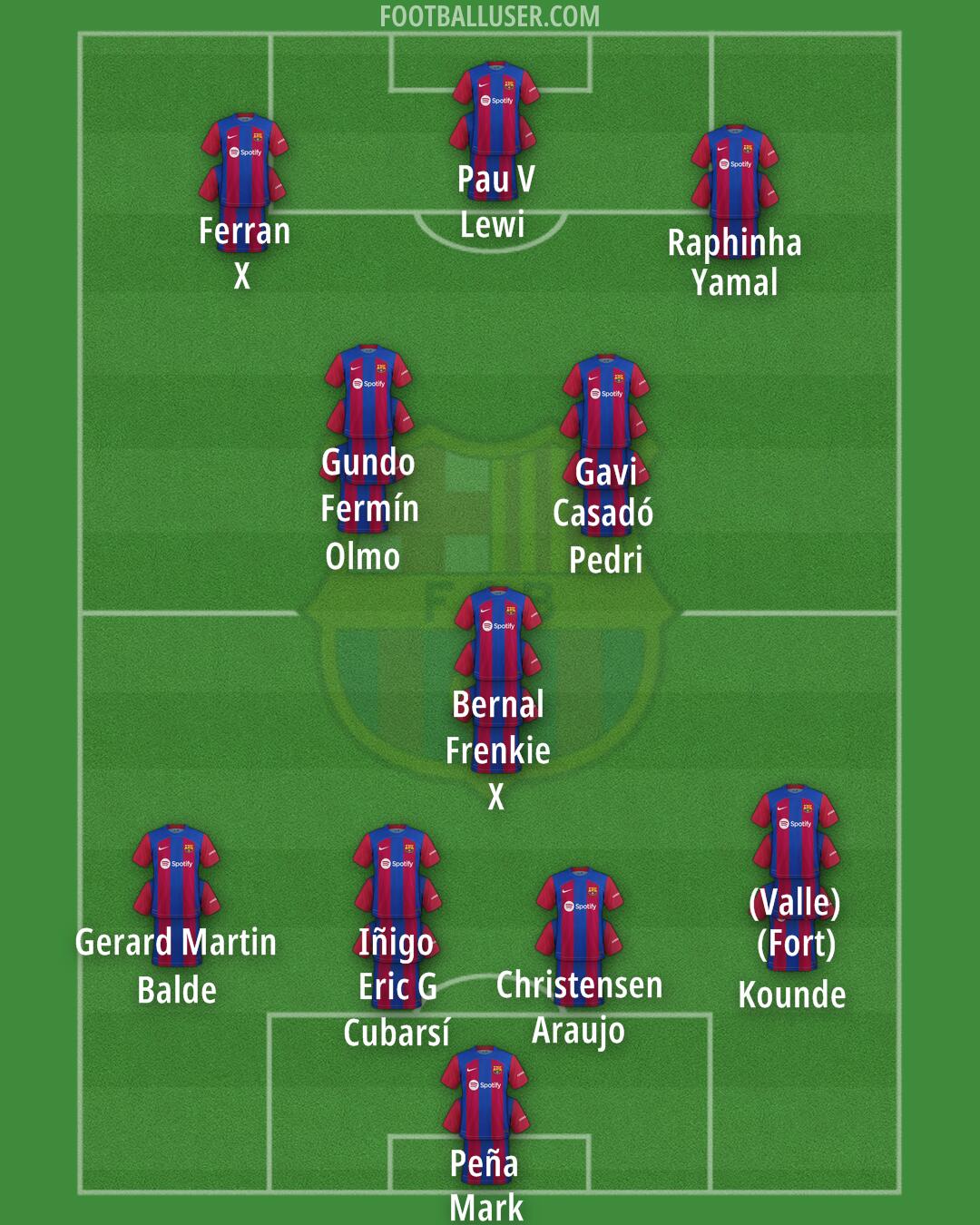 Barcelona Formation 2024