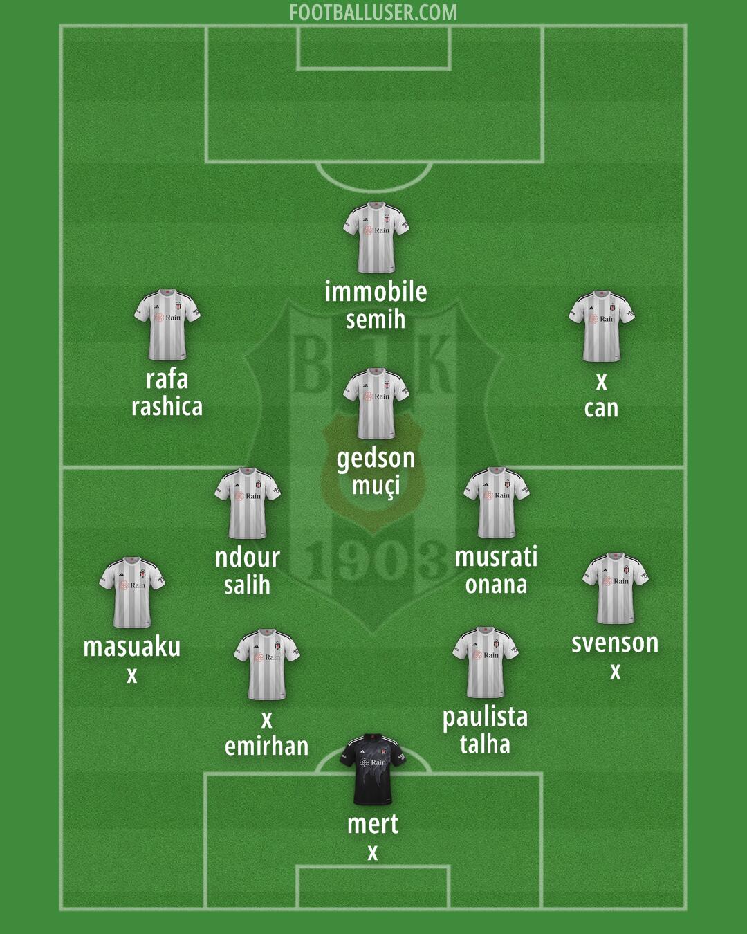 Besiktas Formation 2024