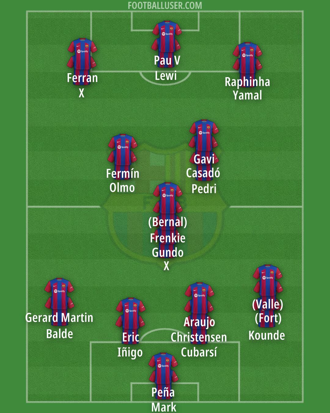 Barcelona Formation 2024