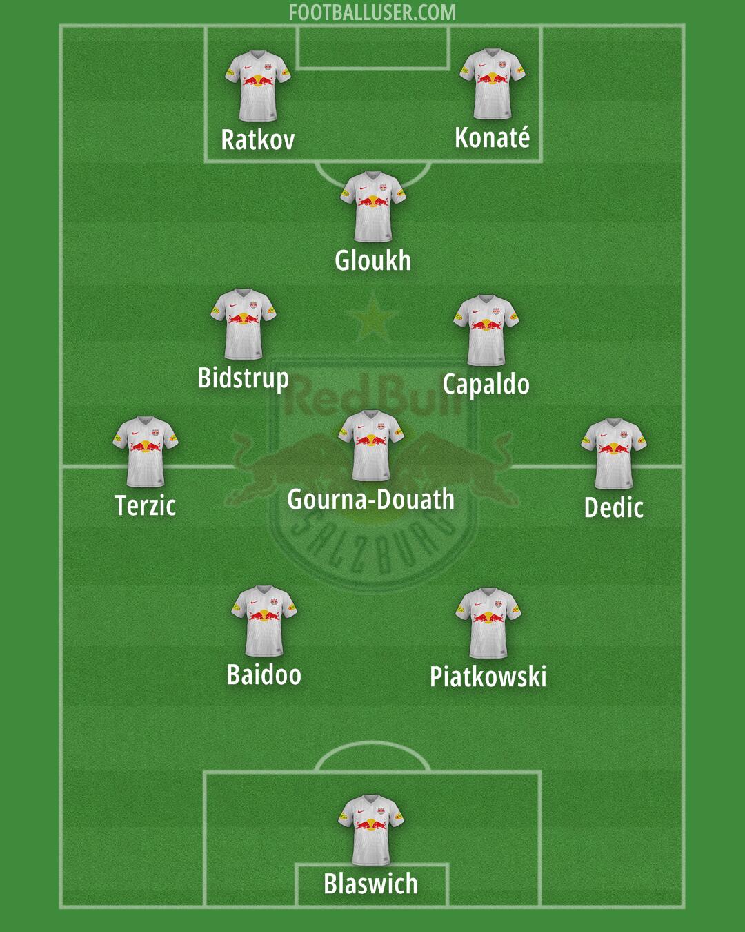 RB Salzburg Formation 2024