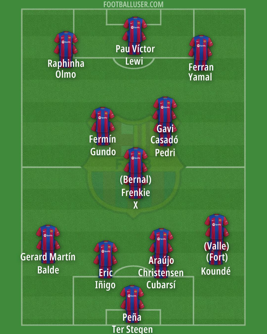 Barcelona Formation 2024