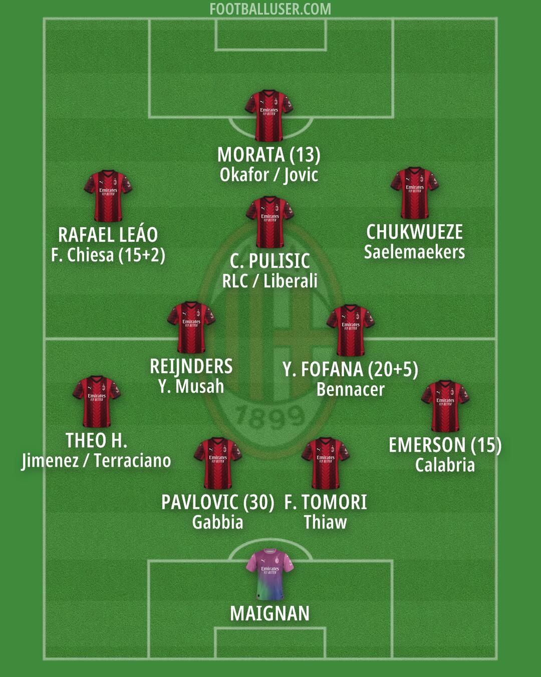 Milan Formation 2024