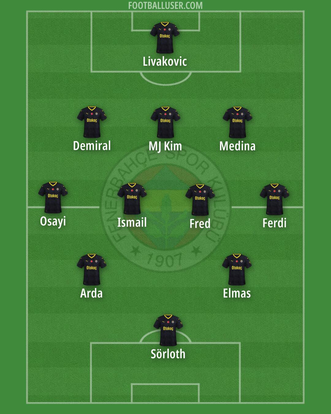 Fenerbahçe Formation 2024