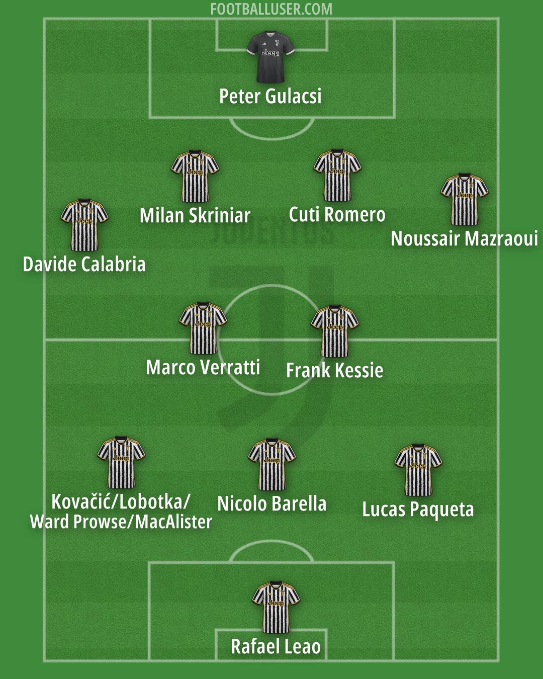 Juventus Formation 2024